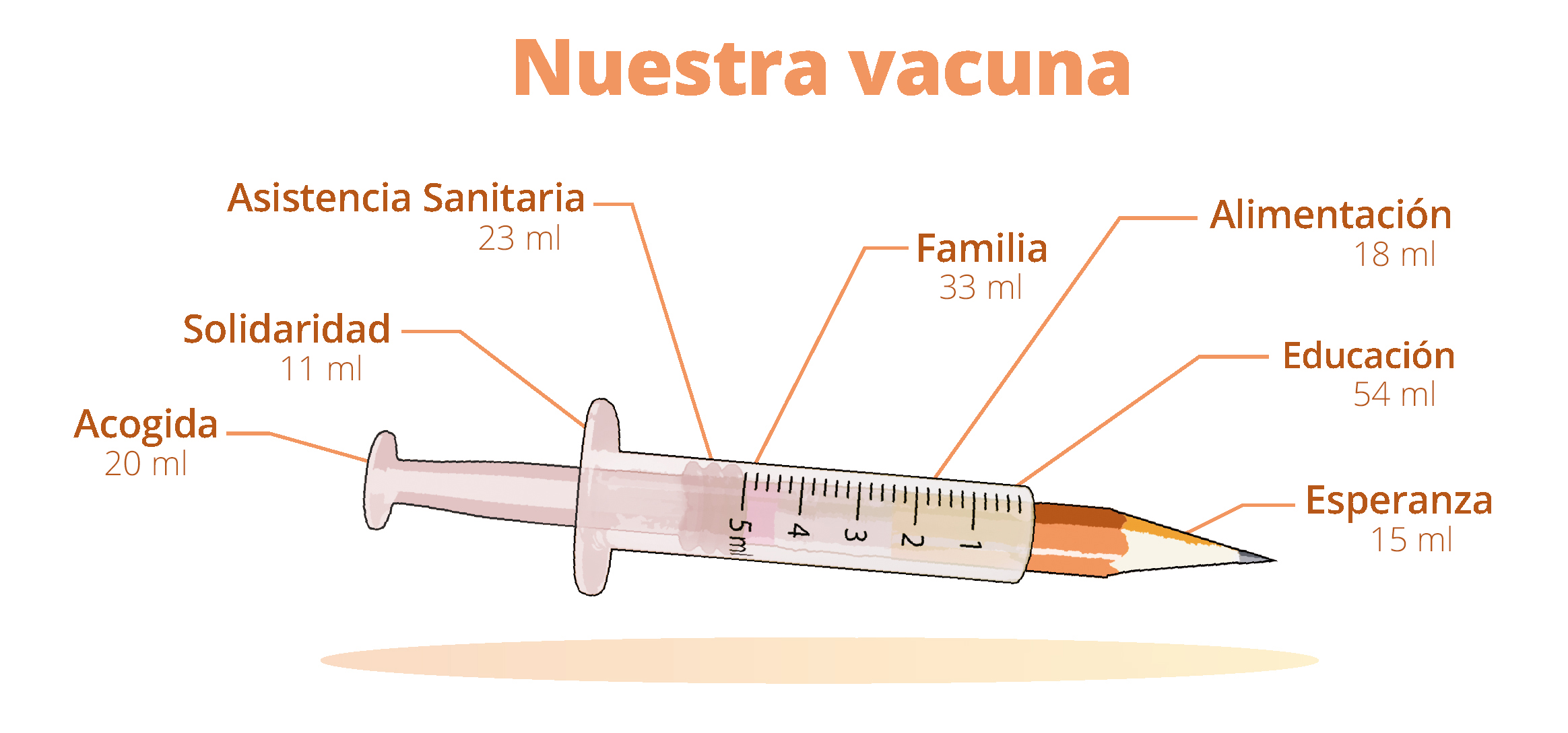 La mejor vacuna contra la pobreza